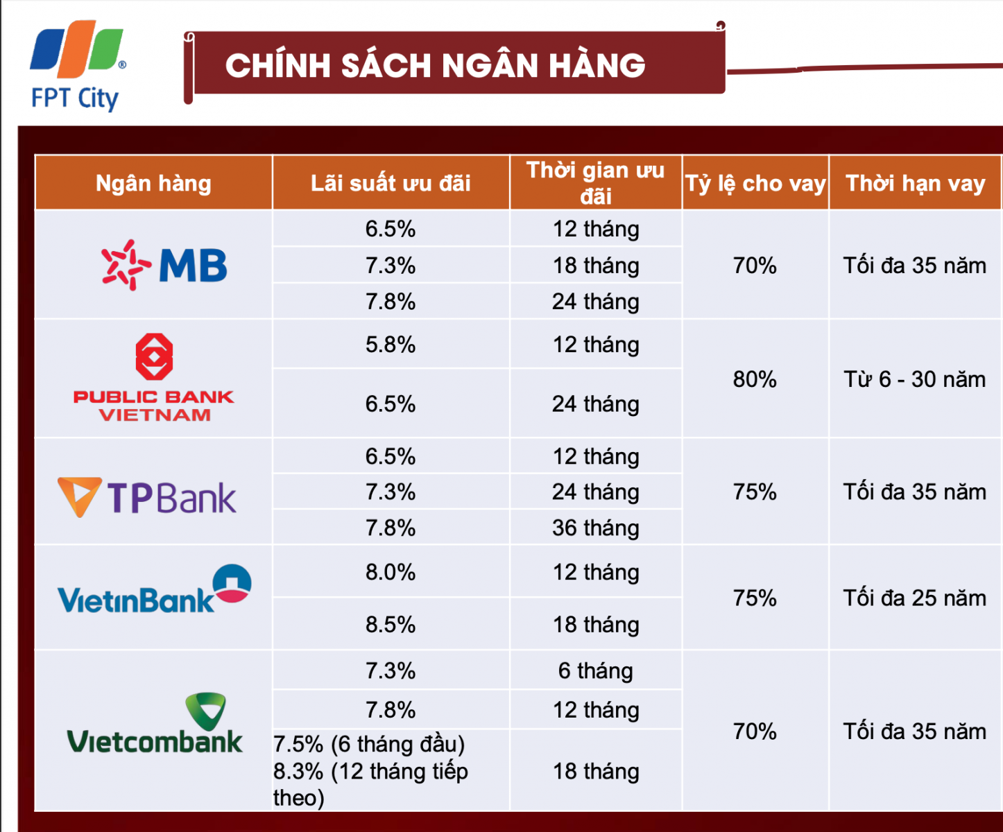 chinh sach ngân hàng hỗ trợ