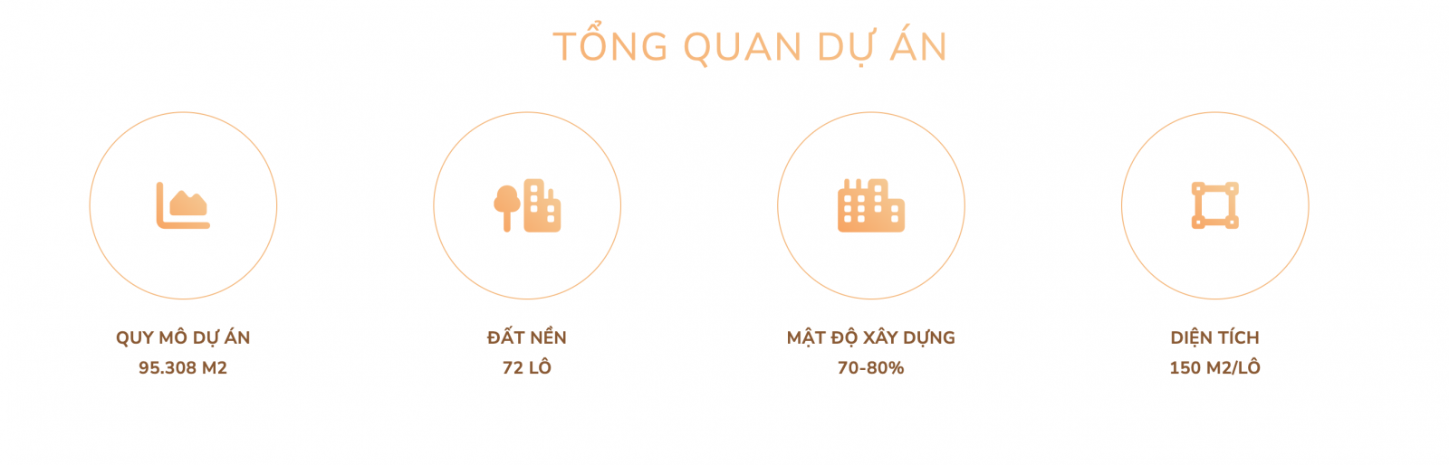 tong quan du an seashine bao ninh