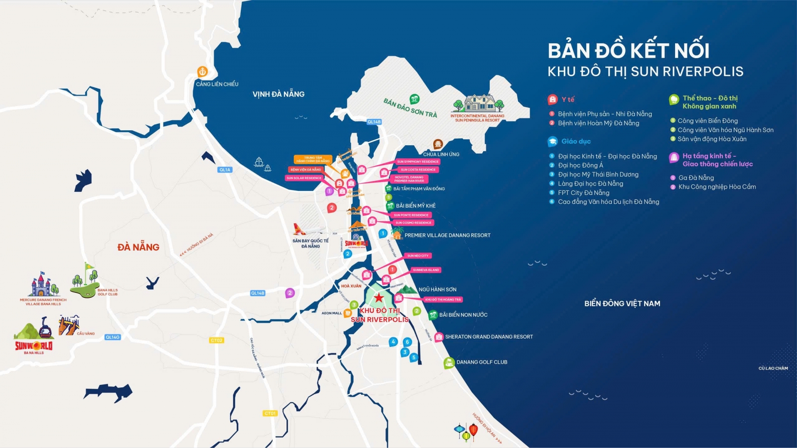 ban do ket noi du an