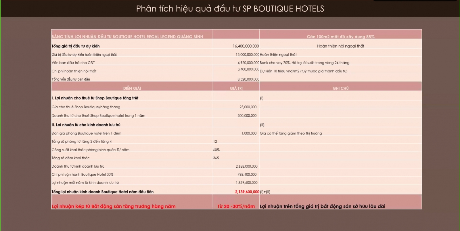 phan tich dong tien botique hotel